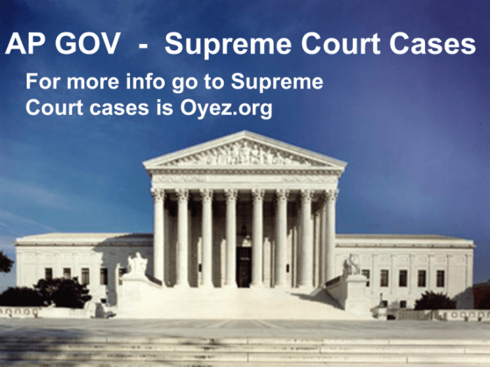 Ap gov required court cases 2023