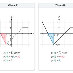 Ap calc ab unit 7 progress check mcq