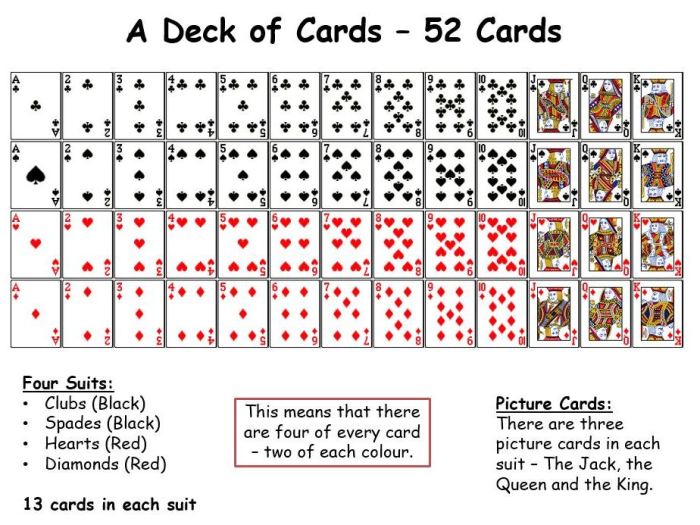 Probability with deck of cards worksheet