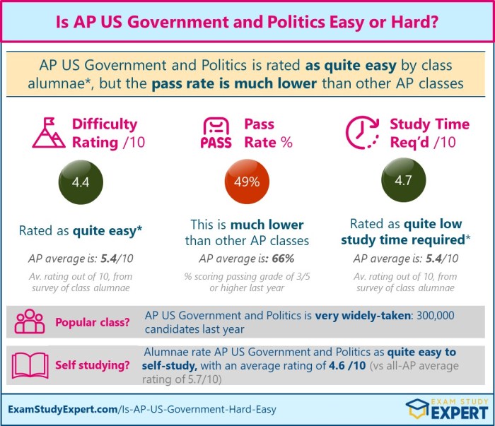 Ap gov required court cases 2023