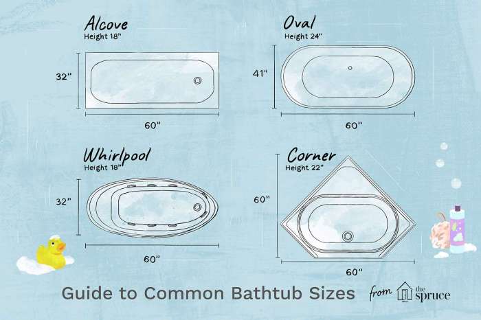 An average bathtub uses 8 gallons of water