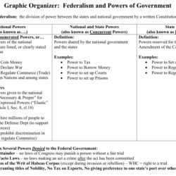 Icivics voting rights answer key pdf