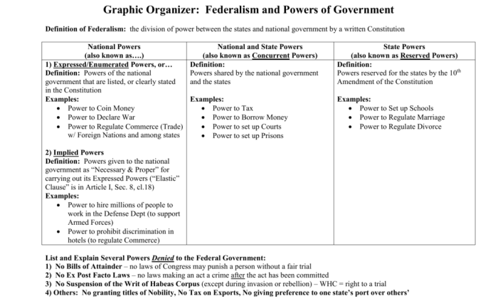 Icivics voting rights answer key pdf