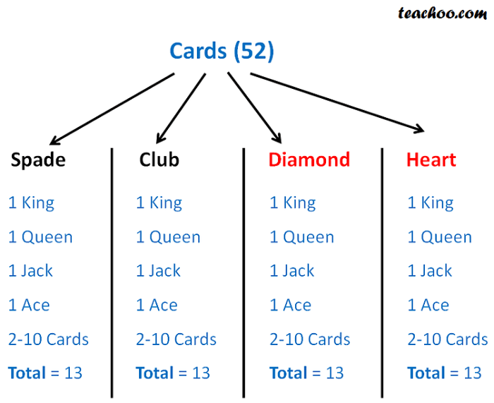 Probability worksheet kb