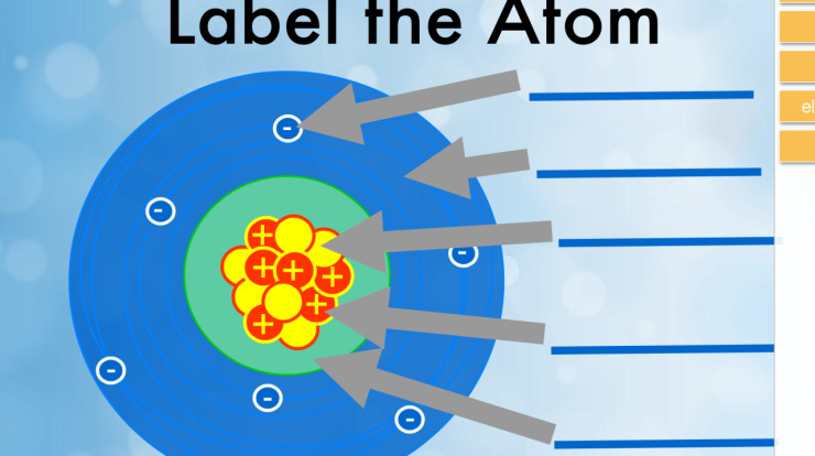 Parts of the atom worksheet answers