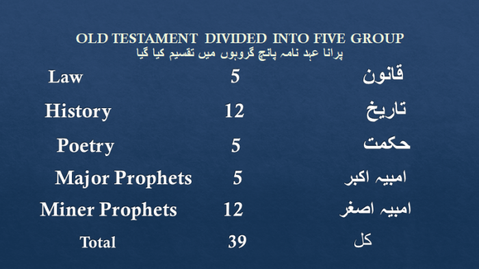 Como se divide el antiguo testamento