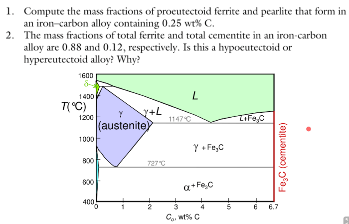 Compute the mass fractions of ferrite and cementite in pearlite