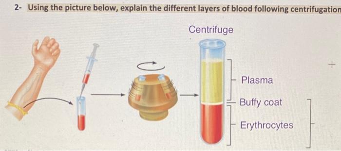 Centrifugation peripheral separating within