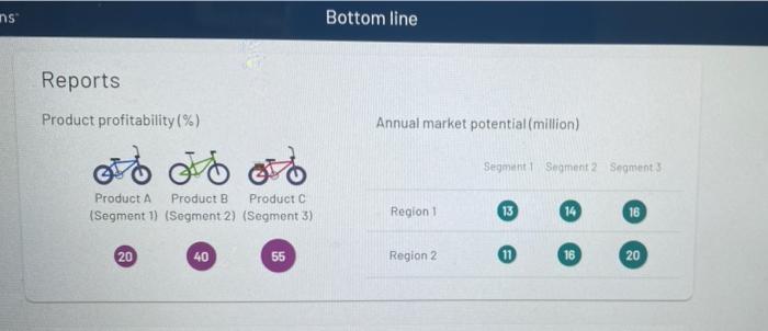 Marketplace microsimulations bottom line answers