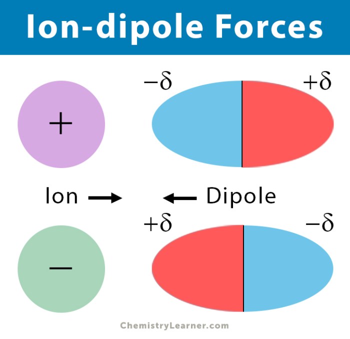 Dipole induced interactions study qsstudy